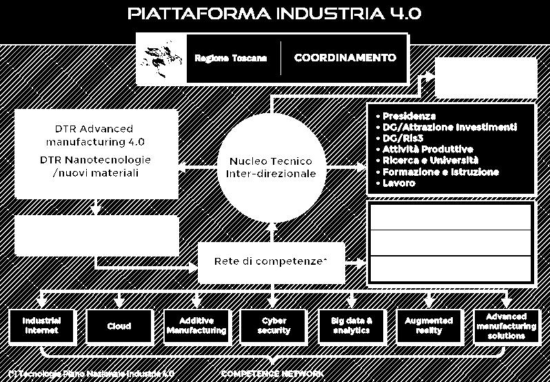 Industria 4.