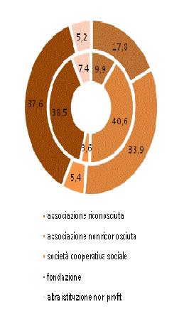 40 9 CENSIMENTO DELL INDUSTRIA E DEI SERVIZI E CENSIMENTO DELLE ISTITUZIONI NON PROFIT 4.