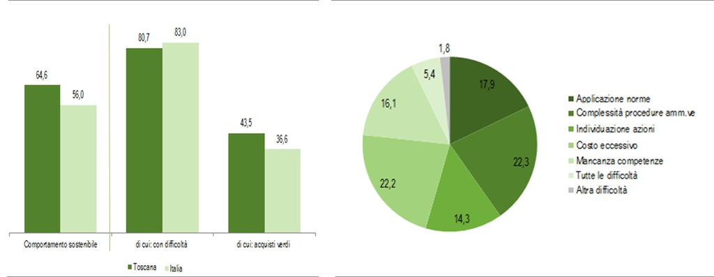 PRINCIPALI RISULTATI E PROCESSO DI RILEVAZIONE TOSCANA 51 5.3.