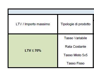 LINEA MUTUI GIA CASA e LIBERALMUTUO MUTUI GIA CASA