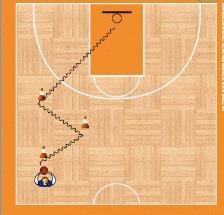 AT TIVAZIONE con Preparatore Fisico 0-15 Esercizio n 1 15-25 Cambi di direzione, cambi di mano: 1) -frontale 2) -fra le gambe 3) -dietro schiena