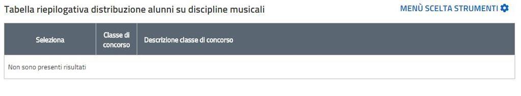 La quarta sezione contiene il resoconto delle classi di concorso su cui sono stati distribuiti gli alunni. Al primo accesso alla funzione questa sezione sarà vuota.