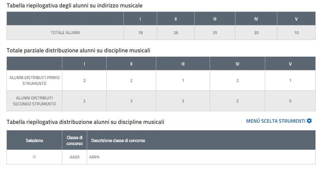 La sezione parziale distribuzione alunni su discipline musicali permette all utente di avere sempre in evidenza il numero degli alunni distribuiti per anno di corso e per tipologia di strumento in