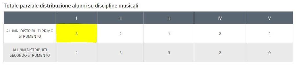 L utente può cancellare quanto precedentemente acquisito effettuando un check in corrispondenza della classe di concorso di interesse e selezionando l