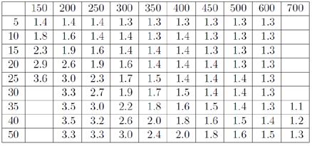 Amplificazione SI1 (0.1s T 0 0.5s).