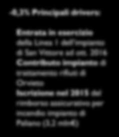 +39,3% Principali drivers: Effetto accounting Delibera 654/2015:111,5 mln Efficienza operativa e nuove tecnologie.