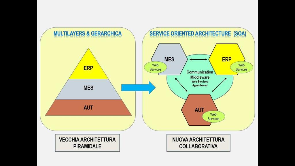 Cambio di paradigma fa leva sui concetti