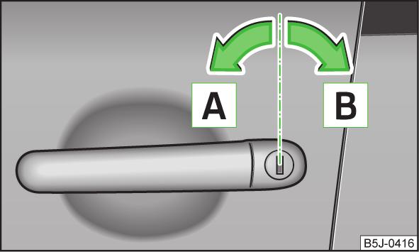 Avvertenza L'impianto antifurto viene attivato durante il bloccaggio del veicolo anche con chiusura Safe disattivata. In questo caso l'antifurto volumetrico non viene tuttavia attivato.