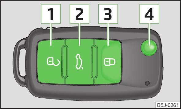 Sbloccare/Bloccare Fig. 16 Chiave a distanza Bloccaggio L'avvenuto bloccaggio del veicolo è segnalato da un lampeggio degli indicatori di direzione.