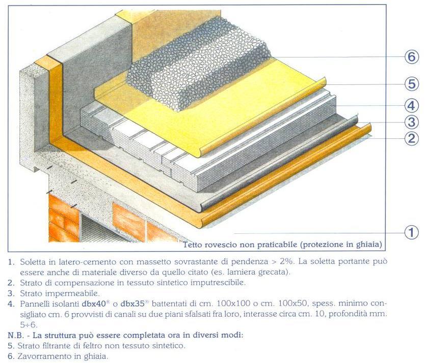 TETTO ROVESCIO