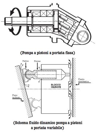 DESCRIZIONE Lubrificante completamente sintetico formulato con basi (PAO) atossiche, additivazione a basse ceneri priva di Zinco a livello ISO-L-HIV DIN 51524 parte 3 con elevato intervallo d