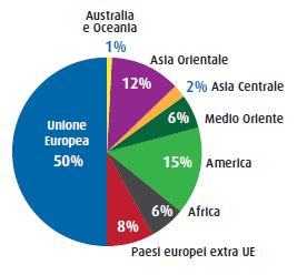 126 3,6 7,1 ESPORTAZIONI 1.097 1.100 1.172 0,3 6,5 IMPORTAZIONI 1.106 1.148 1.