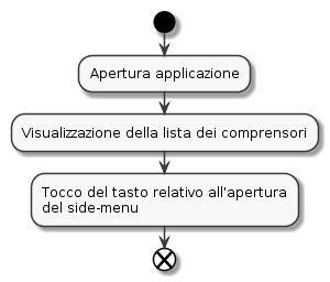 7 Apertura del side-menu L apertura del