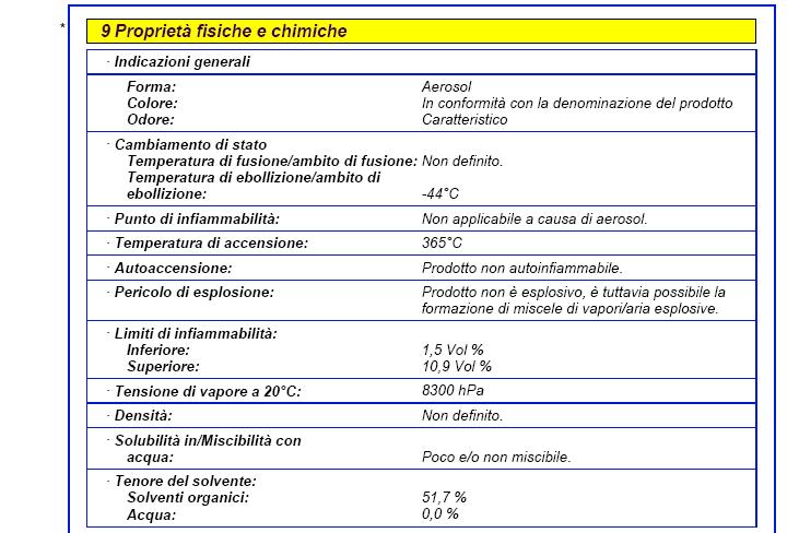 Alla sezione 2 è riportato la composizione chimica del preparato conformemente a quanto previsto dalle normative vigenti.