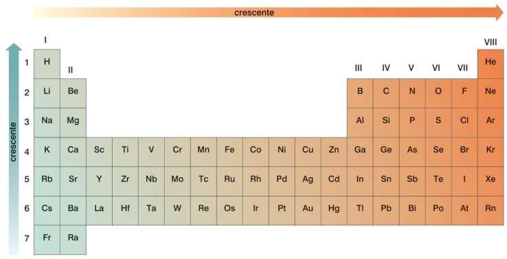 L energia 5.