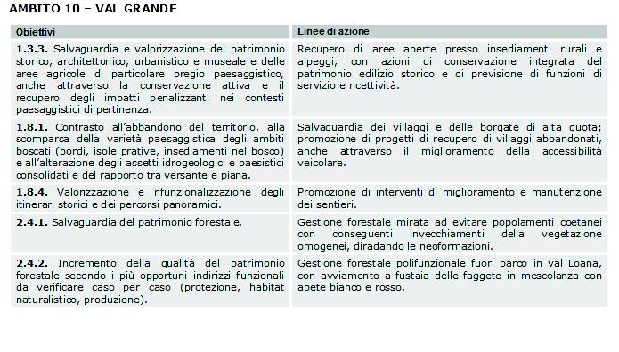 Obiettivi di qualità paesaggistica: individuati per Ambiti di Paesaggio (Allegato B Norme di attuazione) DESCRIZIONE AMBITO L ambito interessa l area metropolitana torinese; eterogeneo per