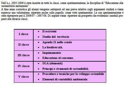 Esempi di dati per la D.A.