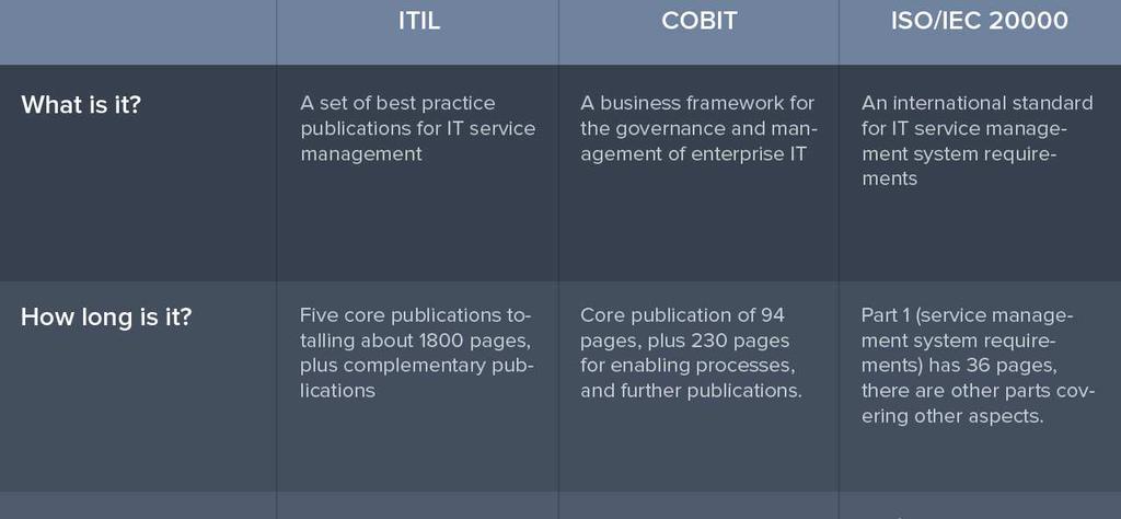 Scelta del framework