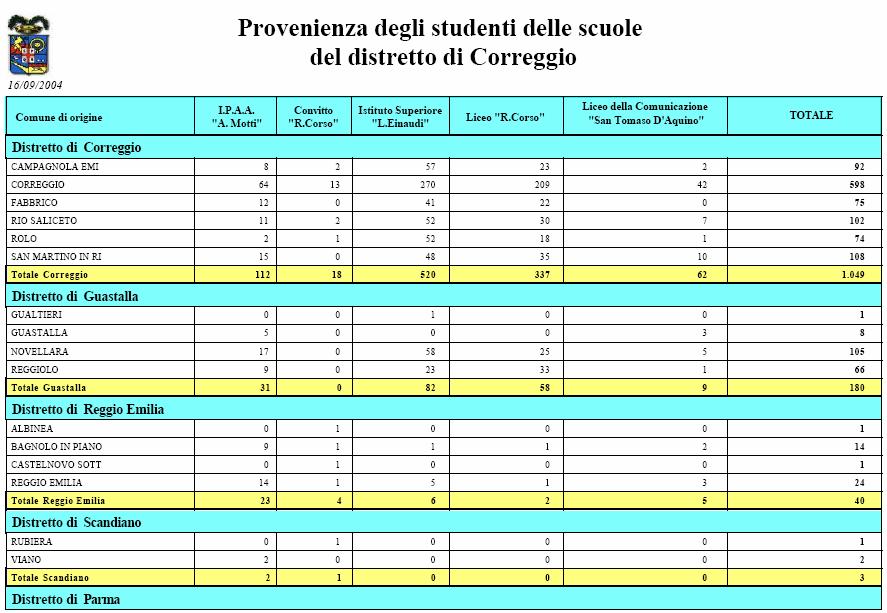 La tabella seguente fornisce invece il quadro completo a proposito della