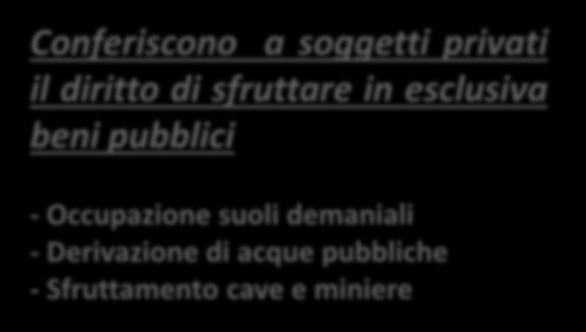 acque pubbliche - Sfruttamento cave e miniere Gestione servizi pubblici in condizioni regolamentate -