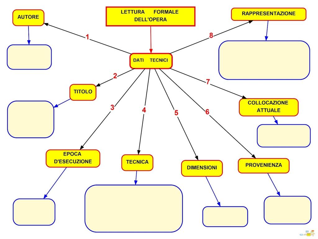 Mappe per lo studio: alcuni