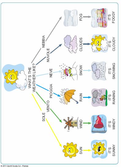 Mappe: alcuni esempi Tratto da La