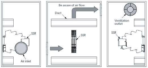 Montaggio <Passo di montaggio del relè statico (montaggio a quadro)> Condotto <Ventilazione all'esterno del quadro> Valutare il flusso dell'aria Condotto Uscita ventilazione Relè statico (SSR) Relè