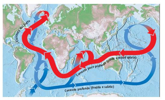I movimenti del mare. Le correnti n Le correnti profonde sono costituite da acque fredde che scorrono rasenti al fondo dalle alte latitudini verso l Equatore.