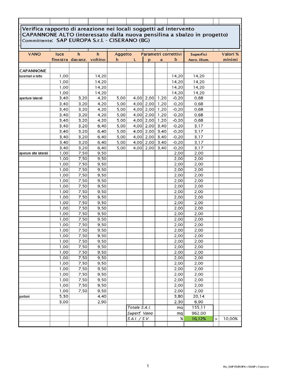 Dalle tabelle sopra indicate, i rapporti illuminanti