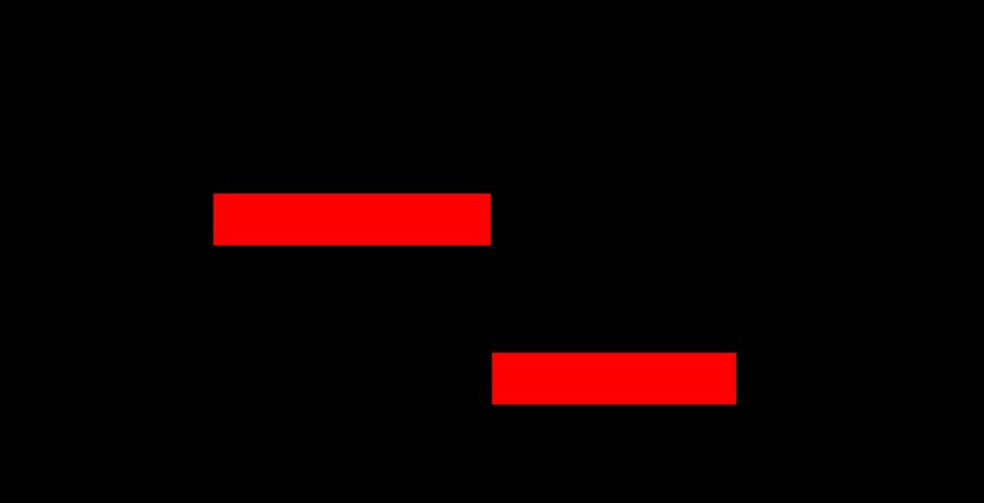 Differenze tra i codici genetici nucleari e mitocondriali di uomo e lievito Codone aminoacido Codice