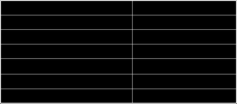 Dimensioni dei DNA mitocondriali Organismo Homo sapiens Saccharomyces cerevisiae Kbp 16,6 65-85 Arabidopsis thaliana 372 Oriyza sativa (riso) 492 Merchantia polyorpha (epatica) Cucumis melo (melone)