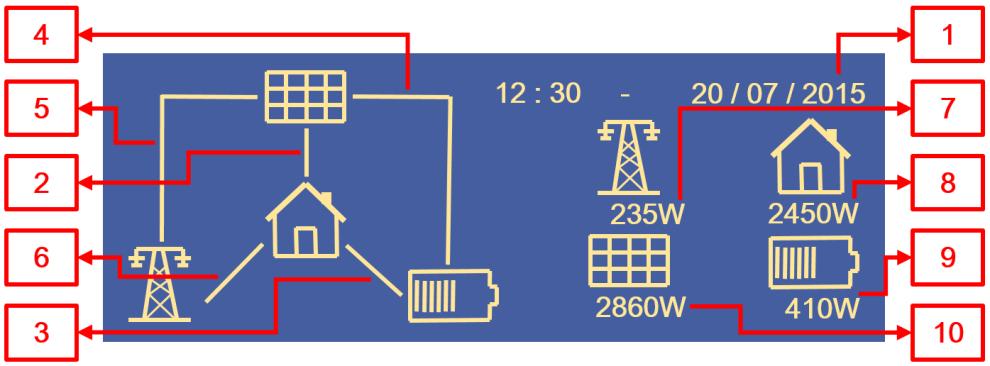 4.1 Schermata principale Figura 5 Schermata principale Con riferimento a Figura 5: 1. Riga di stato.