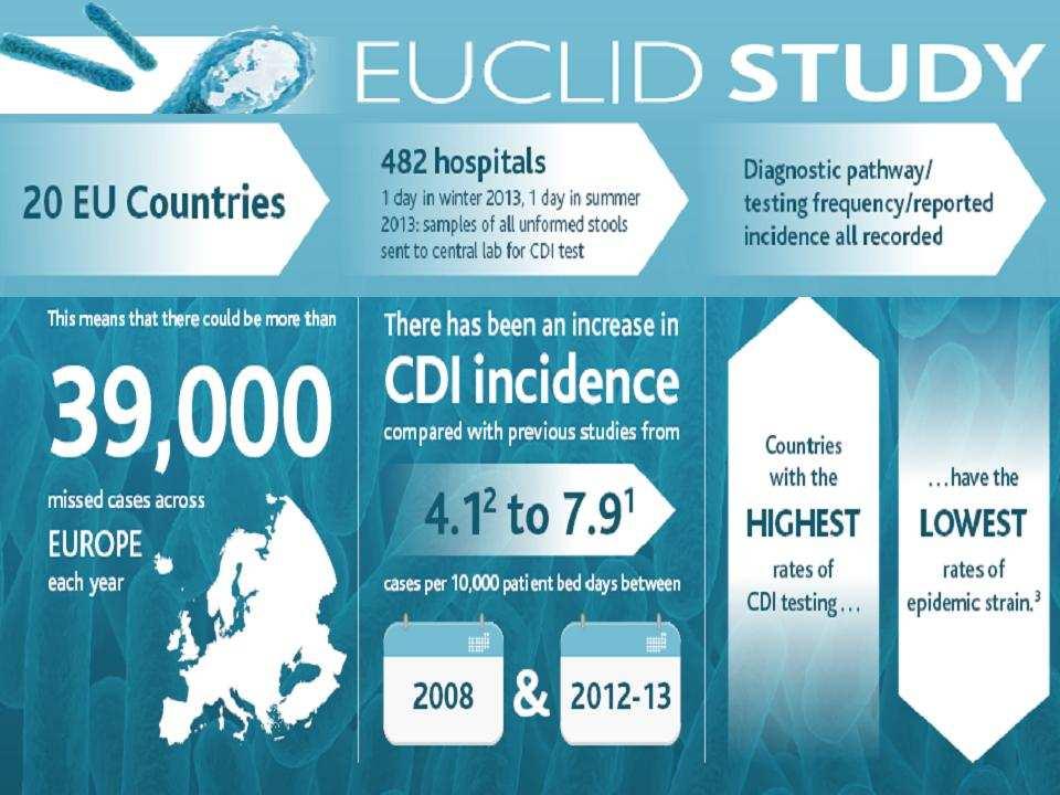 enrolled (Oct 2013 Jan 2014) 10,780 No-CD diarrhea: 468 (4.3%) Total diarrhea: 571 (5.