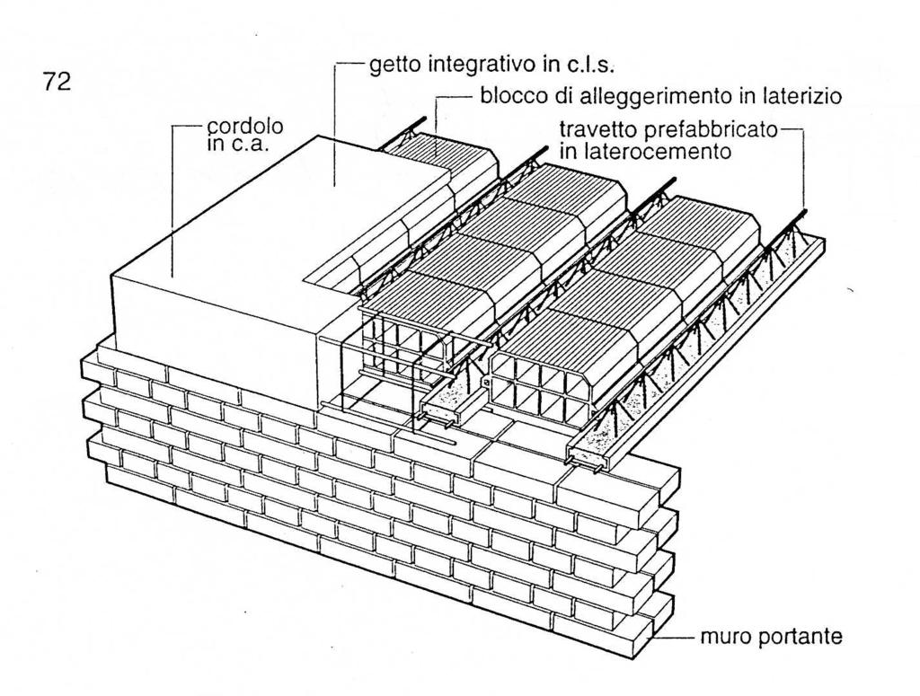 SCATOLA