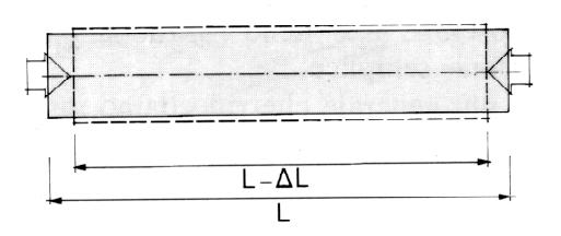 AZIONI INTERNE (SOLLECITAZIONI) LE STRUTTURE Sollecitazione di COMPRESSIONE a seguito di una sollecitazione di