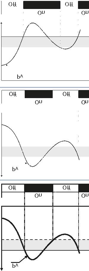 57 mn.p.b. Minimum Proportional Band (Password 5678) Seleziona il valore minimo di banda proporzionale impostabile dal tune automatico. 0.0..100.0 C/ F. Default: 5.0 C 58 ma.p.b. Maximum Proportional Band (Password 5678) Seleziona il valore massimo di banda proporzionale impostabile dal tune automatico.