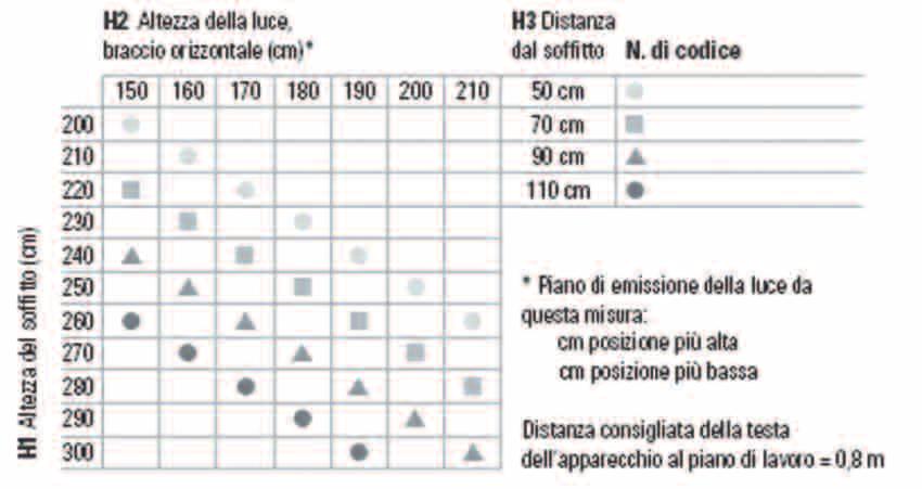 13 kg Per soffitti da 200 a 300 cm