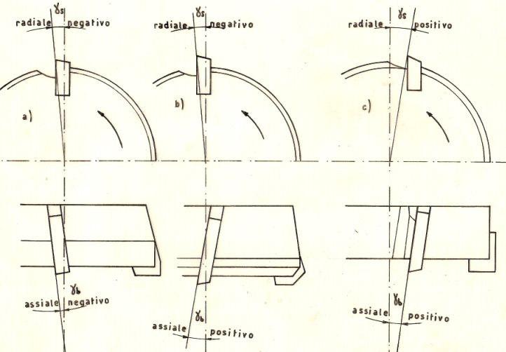 Angoli caratteristici delle frese a lame riportate Le frese a lame riportate sono costituite da un corpo in acciaio su cui sono fissate, in apposite sedi, le lame di acciaio rapido o di metallo duro