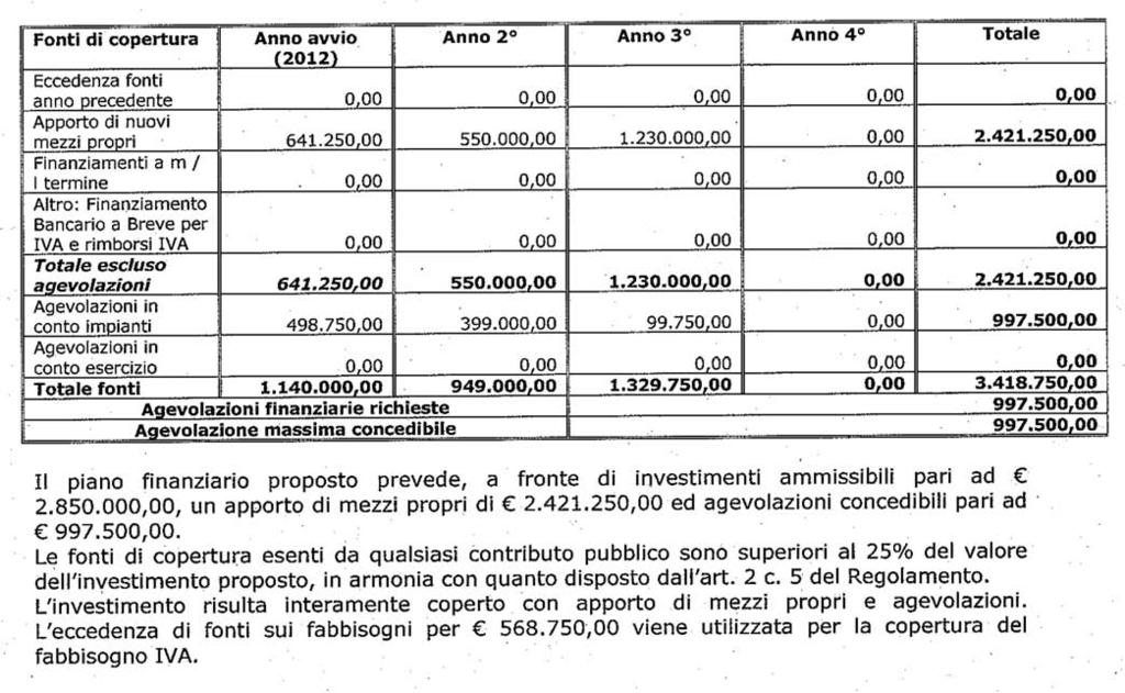 9068 Bollettino Ufficiale della