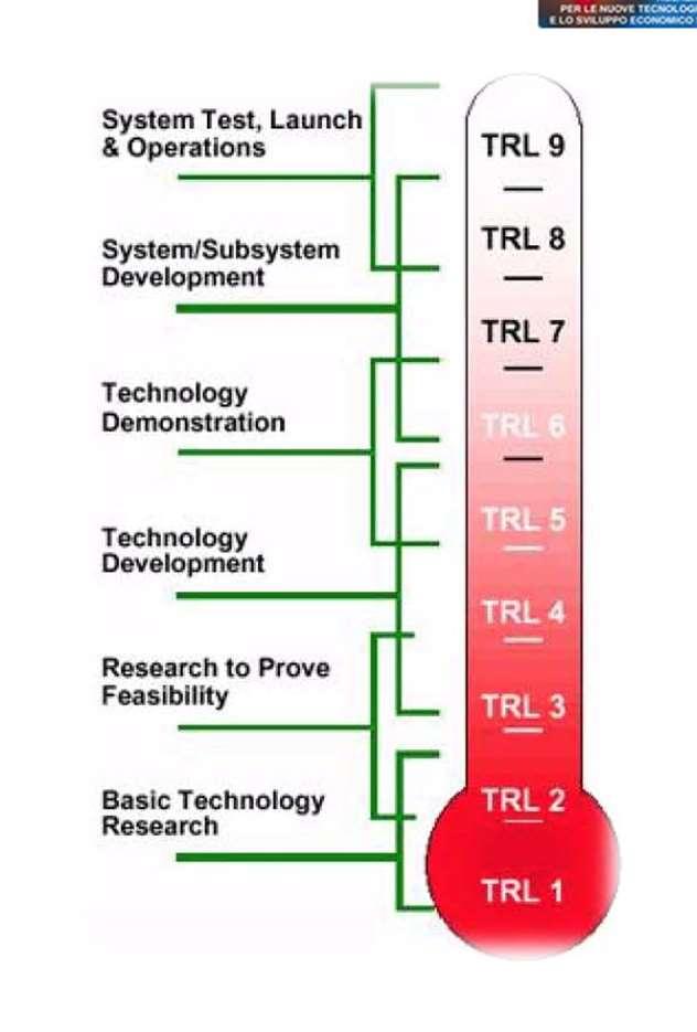 Ogni tecnologia è presentata in una