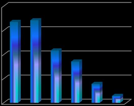 Advantage Income Patrimonio (EUR) Performance 80 000 000 60 000 000 40 000 000 20 000 000 0 2012 2013 2014 01/12/2015 Advantage Income 10,17% 0,43% 5,58% -0,66% Benchmark