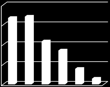 Benchmark Asset allocation al 01/12/2015 15% 14% 1% 140,00 130,00 120,00 110,00 ADVANTAGE INCOME JPM EMU BOND INDEX 3-5Y 70% 100,00 90,00 80,00 Shares Bonds Funds Cash