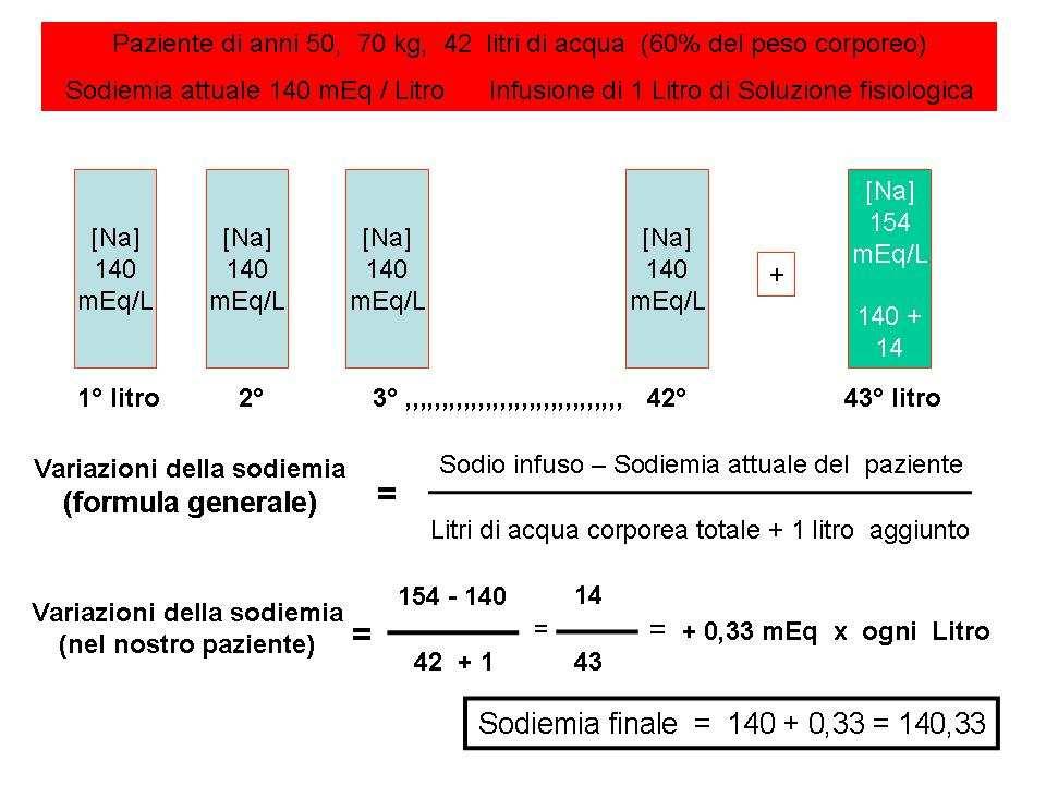 ERRATA CORRIGE Fig.