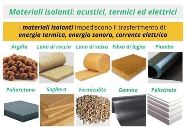 rame, alluminio, argento, oro I materiali che invece conducono male la carica elettrica sono chiamati isolanti