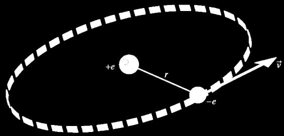 Percorso risolutivo Dal modello atomico appare chiaro il comportamento dell elettrone: esso si muove di moto circolare intorno al protone, pertanto su di esso agisce una forza centripeta di natura