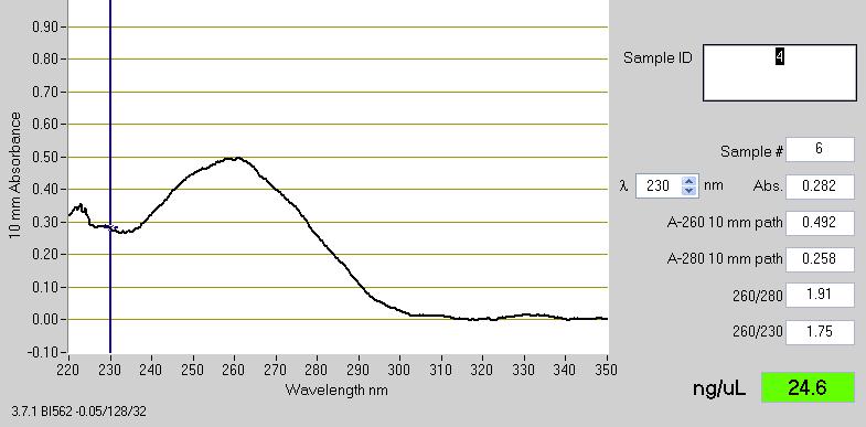 Resa dell estratto da Villi Coriali Quantità di frustoli prelevati 2mg ~ 20