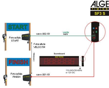 1.1.2 Schema di cablaggio per SF3S Il SF3 S viene utilizzato solo come sistema di misurazione della velocità o