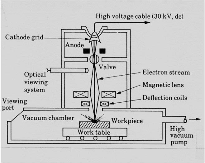 L efficienza del processo è inversamente proporzionale a: riflettività conducibilità termica calore latente di fusione e di evaporazione del materiale impiegato Considerazioni tecnologiche e