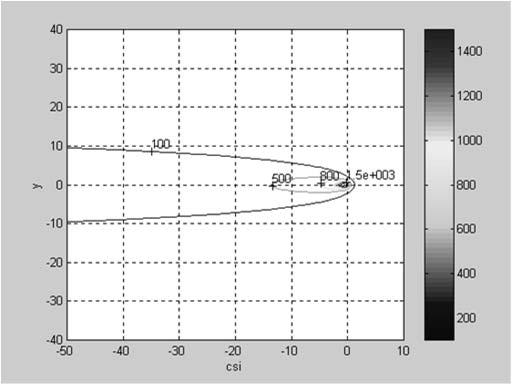 danneggiamento microstrutturale Applicazioni: