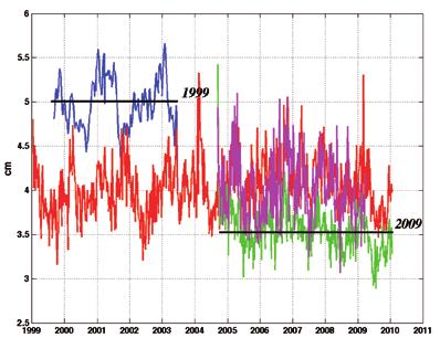 della pagina web, i risultati del controllo di qualità del sistema sotto forma di serie temporali (http://gnoo.bo.ingv.it/mfs/forecast/stat.htm?link=h).